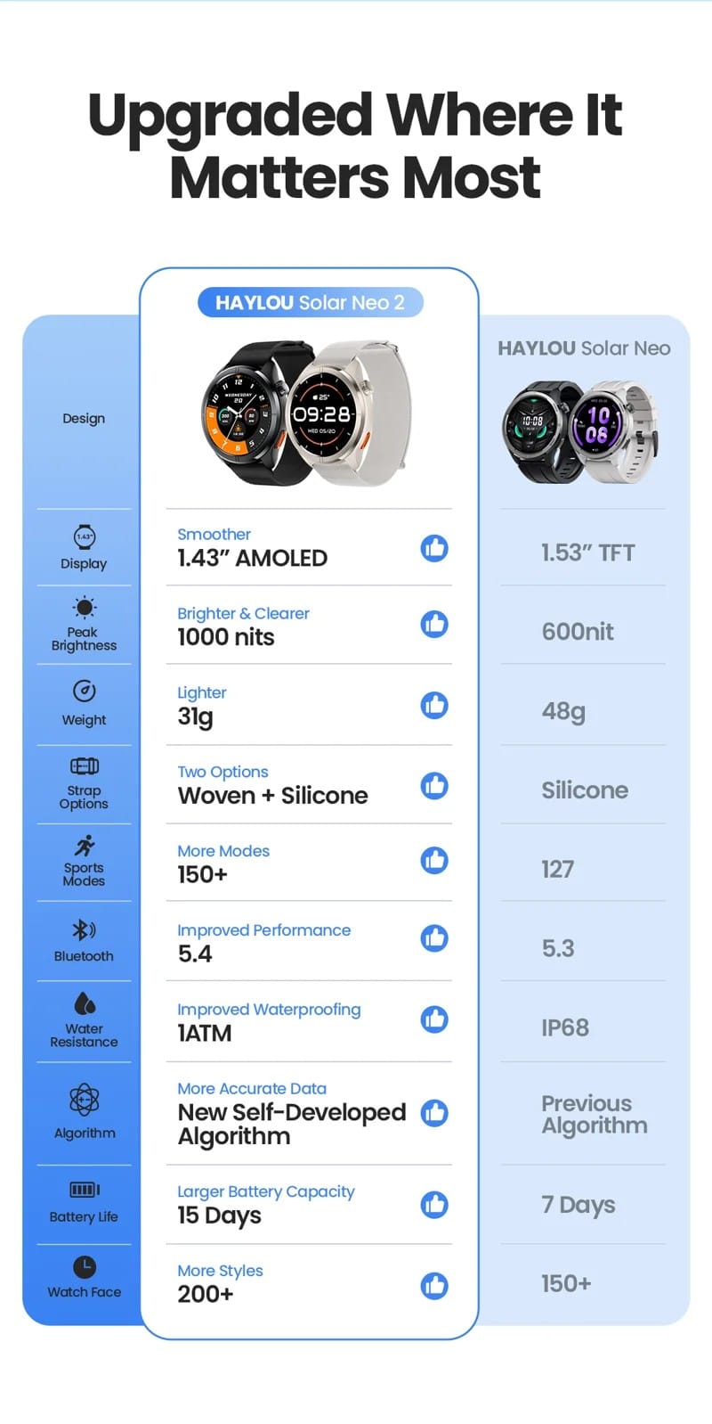 HAYLOU Solar Neo 2 Smart Watch - detail 03