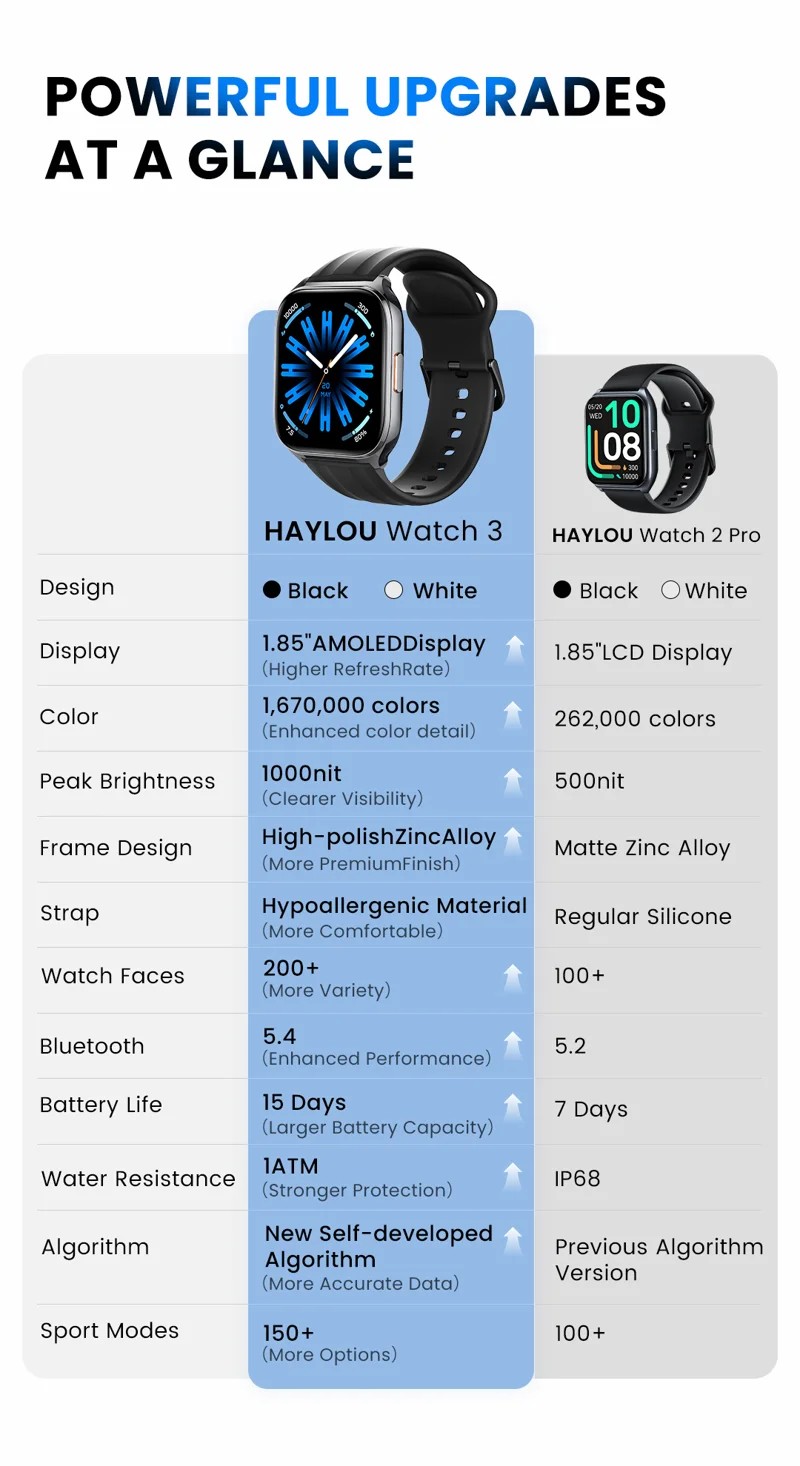 HCS02 Smart Watch - detail 04