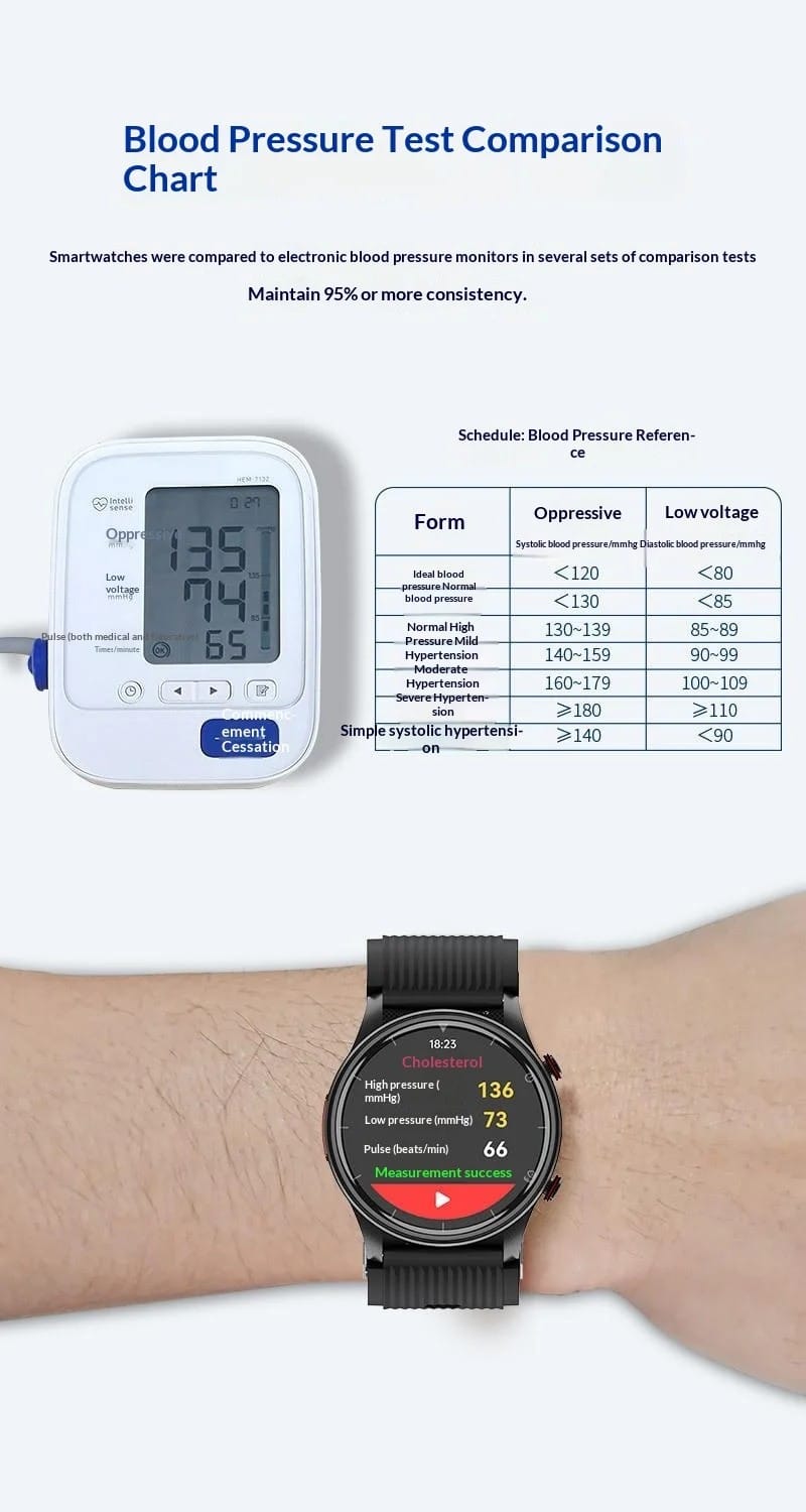 P700 Air-Cuff Wellness Smart Watch - detail 08