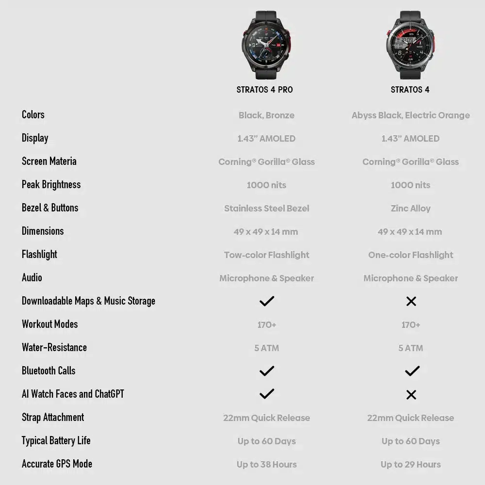 Stratos 4 Pro and Stratos 4 feature comparison