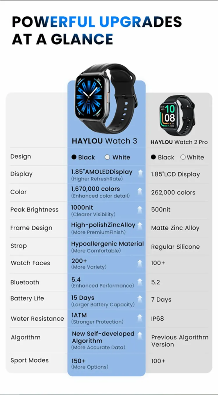 Watch 3 source product detail 3